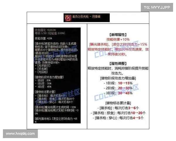 如何在DNF中解锁天使角色的魅力与力量提升技巧全攻略 如何在DNF中解锁天使角色的魅力与力量提升技巧全攻略