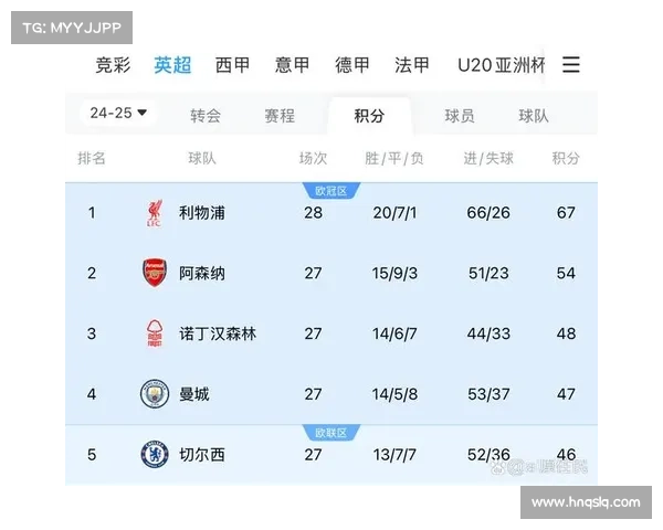 欧冠法甲英超意甲四大联赛特色对比分析全面解读